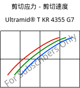 剪切应力－剪切速度 , Ultramid® T KR 4355 G7, PA6T/6-GF35, BASF