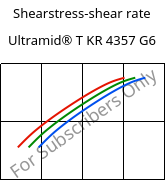 Shearstress-shear rate , Ultramid® T KR 4357 G6, PA6T/6-I-GF30, BASF