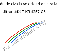 Tensión de cizalla-velocidad de cizalla , Ultramid® T KR 4357 G6, PA6T/6-I-GF30, BASF