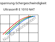 Schubspannung-Schergeschwindigkeit , Ultrason® E 1010 NAT, PESU, BASF