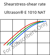 Shearstress-shear rate , Ultrason® E 1010 NAT, PESU, BASF