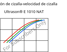 Tensión de cizalla-velocidad de cizalla , Ultrason® E 1010 NAT, PESU, BASF