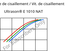 Contrainte de cisaillement / Vit. de cisaillement , Ultrason® E 1010 NAT, PESU, BASF