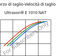 Sforzo di taglio-Velocità di taglio , Ultrason® E 1010 NAT, PESU, BASF