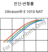 전단-변형률 , Ultrason® E 1010 NAT, PESU, BASF