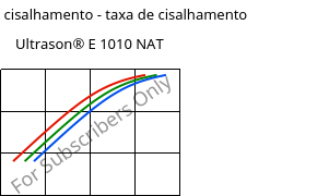 Tensão de cisalhamento - taxa de cisalhamento , Ultrason® E 1010 NAT, PESU, BASF