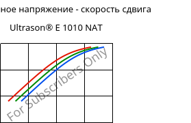 Касательное напряжение - скорость сдвига , Ultrason® E 1010 NAT, PESU, BASF