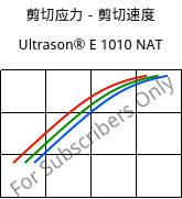剪切应力－剪切速度 , Ultrason® E 1010 NAT, PESU, BASF