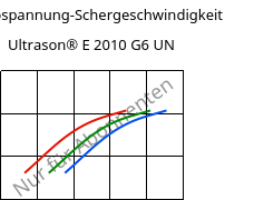 Schubspannung-Schergeschwindigkeit , Ultrason® E 2010 G6 UN, PESU-GF30, BASF