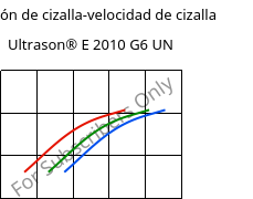 Tensión de cizalla-velocidad de cizalla , Ultrason® E 2010 G6 UN, PESU-GF30, BASF