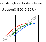 Sforzo di taglio-Velocità di taglio , Ultrason® E 2010 G6 UN, PESU-GF30, BASF