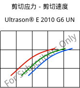剪切应力－剪切速度 , Ultrason® E 2010 G6 UN, PESU-GF30, BASF