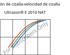 Tensión de cizalla-velocidad de cizalla , Ultrason® E 2010 NAT, PESU, BASF