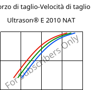 Sforzo di taglio-Velocità di taglio , Ultrason® E 2010 NAT, PESU, BASF