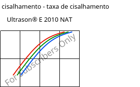 Tensão de cisalhamento - taxa de cisalhamento , Ultrason® E 2010 NAT, PESU, BASF