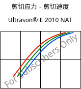 剪切应力－剪切速度 , Ultrason® E 2010 NAT, PESU, BASF