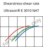 Shearstress-shear rate , Ultrason® E 3010 NAT, PESU, BASF