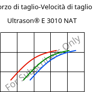 Sforzo di taglio-Velocità di taglio , Ultrason® E 3010 NAT, PESU, BASF