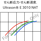  せん断応力-せん断速度. , Ultrason® E 3010 NAT, PESU, BASF