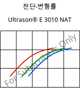 전단-변형률 , Ultrason® E 3010 NAT, PESU, BASF