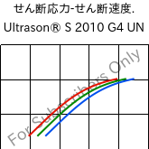  せん断応力-せん断速度. , Ultrason® S 2010 G4 UN, PSU-GF20, BASF