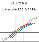 전단-변형률 , Ultrason® S 2010 G4 UN, PSU-GF20, BASF