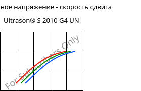 Касательное напряжение - скорость сдвига , Ultrason® S 2010 G4 UN, PSU-GF20, BASF