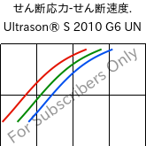  せん断応力-せん断速度. , Ultrason® S 2010 G6 UN, PSU-GF30, BASF