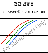 전단-변형률 , Ultrason® S 2010 G6 UN, PSU-GF30, BASF