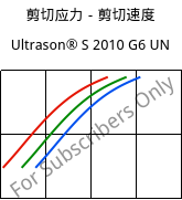 剪切应力－剪切速度 , Ultrason® S 2010 G6 UN, PSU-GF30, BASF