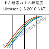  せん断応力-せん断速度. , Ultrason® S 2010 NAT, PSU, BASF