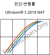 전단-변형률 , Ultrason® S 2010 NAT, PSU, BASF