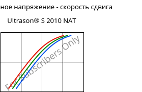 Касательное напряжение - скорость сдвига , Ultrason® S 2010 NAT, PSU, BASF