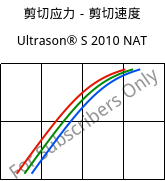 剪切应力－剪切速度 , Ultrason® S 2010 NAT, PSU, BASF