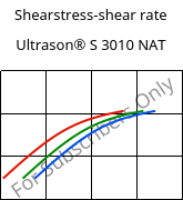 Shearstress-shear rate , Ultrason® S 3010 NAT, PSU, BASF