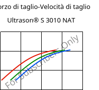 Sforzo di taglio-Velocità di taglio , Ultrason® S 3010 NAT, PSU, BASF