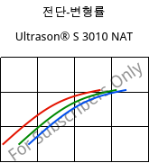 전단-변형률 , Ultrason® S 3010 NAT, PSU, BASF