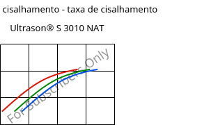 Tensão de cisalhamento - taxa de cisalhamento , Ultrason® S 3010 NAT, PSU, BASF