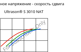 Касательное напряжение - скорость сдвига , Ultrason® S 3010 NAT, PSU, BASF