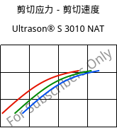 剪切应力－剪切速度 , Ultrason® S 3010 NAT, PSU, BASF