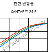 전단-변형률 , XANTAR™ 24 R, PC, Mitsubishi EP