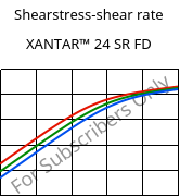 Shearstress-shear rate , XANTAR™ 24 SR FD, PC, Mitsubishi EP