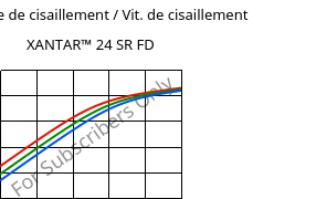 Contrainte de cisaillement / Vit. de cisaillement , XANTAR™ 24 SR FD, PC, Mitsubishi EP