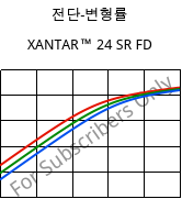 전단-변형률 , XANTAR™ 24 SR FD, PC, Mitsubishi EP