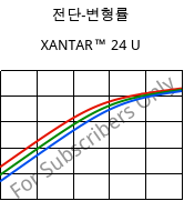 전단-변형률 , XANTAR™ 24 U, PC, Mitsubishi EP