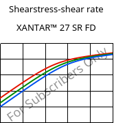 Shearstress-shear rate , XANTAR™ 27 SR FD, PC, Mitsubishi EP