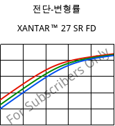 전단-변형률 , XANTAR™ 27 SR FD, PC, Mitsubishi EP