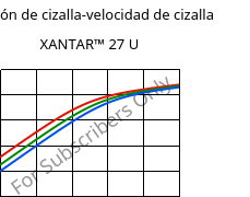 Tensión de cizalla-velocidad de cizalla , XANTAR™ 27 U, PC, Mitsubishi EP