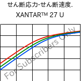  せん断応力-せん断速度. , XANTAR™ 27 U, PC, Mitsubishi EP