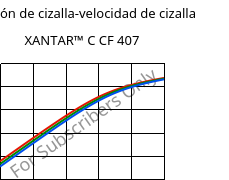Tensión de cizalla-velocidad de cizalla , XANTAR™ C CF 407, (PC+ABS) FR(40)..., Mitsubishi EP